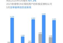 同比增长101.3% 理想5月交付4323辆车-深圳汽车网