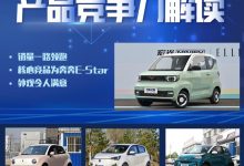 【AI看市场】|解读宏光MINIEV竞争力-深圳汽车网