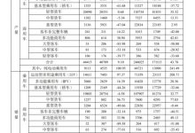 销量同比增6.03% 江淮发布5月产销数据-深圳汽车网