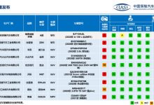 中保研发布途昂等九款车型碰撞成绩-深圳汽车网
