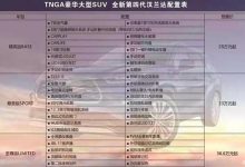 28万元起 全新汉兰达预售价及配置曝光-深圳汽车网