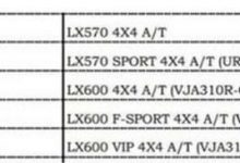 或推3种版本 新雷克萨斯LX更多信息曝光-深圳汽车网