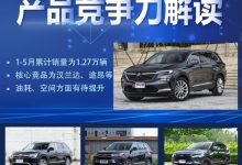 AI看市场｜别克昂科旗产品竞争力解读-深圳汽车网