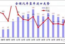 乘用车贡献大 1-4月汽车进出口双增长-深圳汽车网