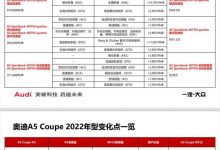配置升级+涨价 新款奥迪A5配置价格曝光-深圳汽车网