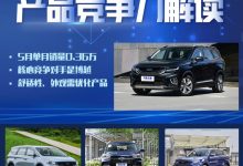 AI看市场｜吉利豪越产品竞争力解读-深圳汽车网