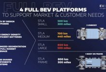 一次来八款 Stellantis多款电动车预告-深圳汽车网