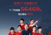 “7”开得胜！东风风神连续三个月销量过万-深圳汽车网