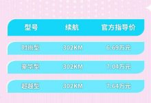 售6.69万起 思皓E10X集美版正式上市-深圳汽车网