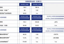 Stellantis集团公布2021上半年财务业绩-深圳汽车网