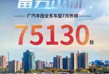 环比增长2.6% 广汽丰田发布7月销量成绩-深圳汽车网