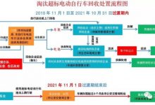 11月1日起 超标电动自行车将被扣车罚款-深圳汽车网