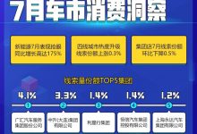 广汽集团一家独大？7月车市消费洞察-深圳汽车网