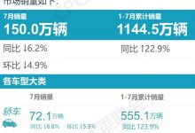 秦PLUS进前三 乘联会7月新能源车销量榜-深圳汽车网