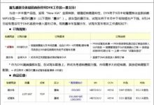 提车35万 疑似全新嘉华暂定提车价曝光-深圳汽车网