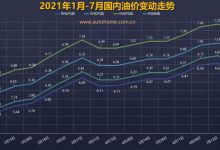 预计搁浅 油价调整窗口8月9日24时开启-深圳汽车网