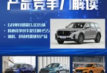 AI看市场|一汽奔腾T99品竞争力解读-深圳汽车网