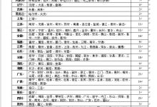 三部门:开展二手车异地交易登记推广-深圳汽车网