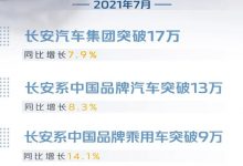 同比增长46.1% 长安汽车公布1-7月销量-深圳汽车网