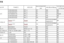 包括Taycan等车型 免征购置税目录公布-深圳汽车网