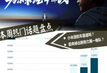 超级播报:小米造车/造车新势力排位洗牌-深圳汽车网
