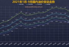 小幅上涨 油价调整窗口9月18日24时开启-深圳汽车网