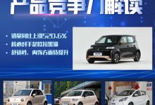 AI看市场|数据解读欧拉白猫产品竞争力-深圳汽车网