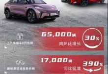 新能源同比增390% 上汽乘用车八月销量-深圳汽车网