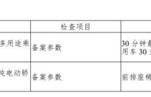 工信部发布2020年新能源车监督检查结果-深圳汽车网