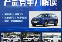 AI看市场|数据解读哈弗H6产品竞争力-深圳汽车网