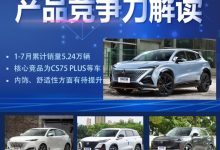 AI看市场|数据解读长安UNI-T产品竞争力-深圳汽车网