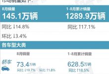 环比增长1.8% 乘联会8月轿车销量榜-深圳汽车网
