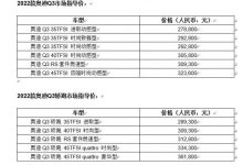 售27.88万起 2022款奥迪Q3/Q3轿跑上市-深圳汽车网