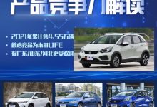 AI看市场|大数据解读飞度产品竞争力-深圳汽车网