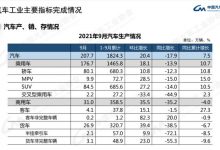 中汽协:9月新能源汽车产销再创新高-深圳汽车网