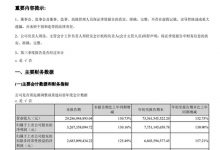 净利润同比增130.2% 宁德时代Q3财报-深圳汽车网