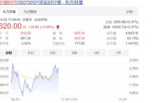 位居A股第三 宁德时代股价创历史新高-深圳汽车网