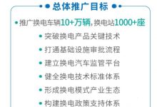 工信部启动新能源车换电应用试点工作-深圳汽车网