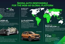 斯柯达将负责大众MQB-A0平台研发工作-深圳汽车网