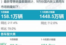 乘联会公布9月份新能源车销量排行榜-深圳汽车网
