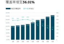 增90座换电站 蔚来发布9月换电布局数据-深圳汽车网