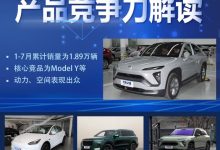 AI看市场|数据解读蔚来EC6产品竞争力-深圳汽车网