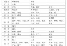 10月20日起增110个电子驾驶证推广城市-深圳汽车网