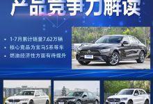 AI看市场|数据解读奔驰E级产品竞争力-深圳汽车网