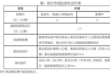 上海市拟调整市域巡游出租汽车价格-深圳汽车网