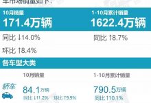 H6重回王座 乘联会发布10月SUV销量榜-深圳汽车网