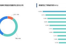 高德：三季度全国高速拥堵同比降近三成-深圳汽车网