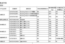 AION LX/雷克萨斯NX等 免征购置税目录-深圳汽车网