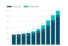 10月新增81座 蔚来已建成600座换电站-深圳汽车网