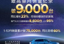 同比增长60% 林肯1-10月销量破75000台-深圳汽车网